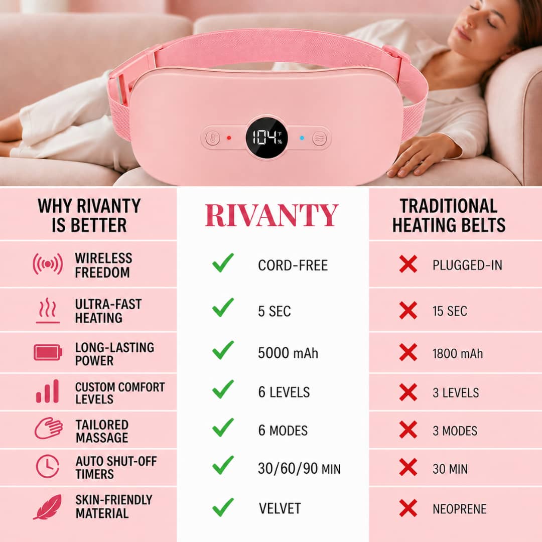 Rivanty™ Cramp Relief Belt
