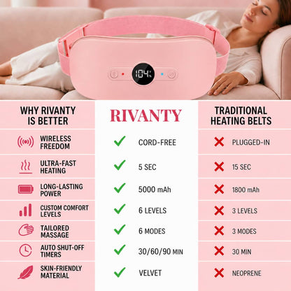 Rivanty™ Cramp Relief Belt